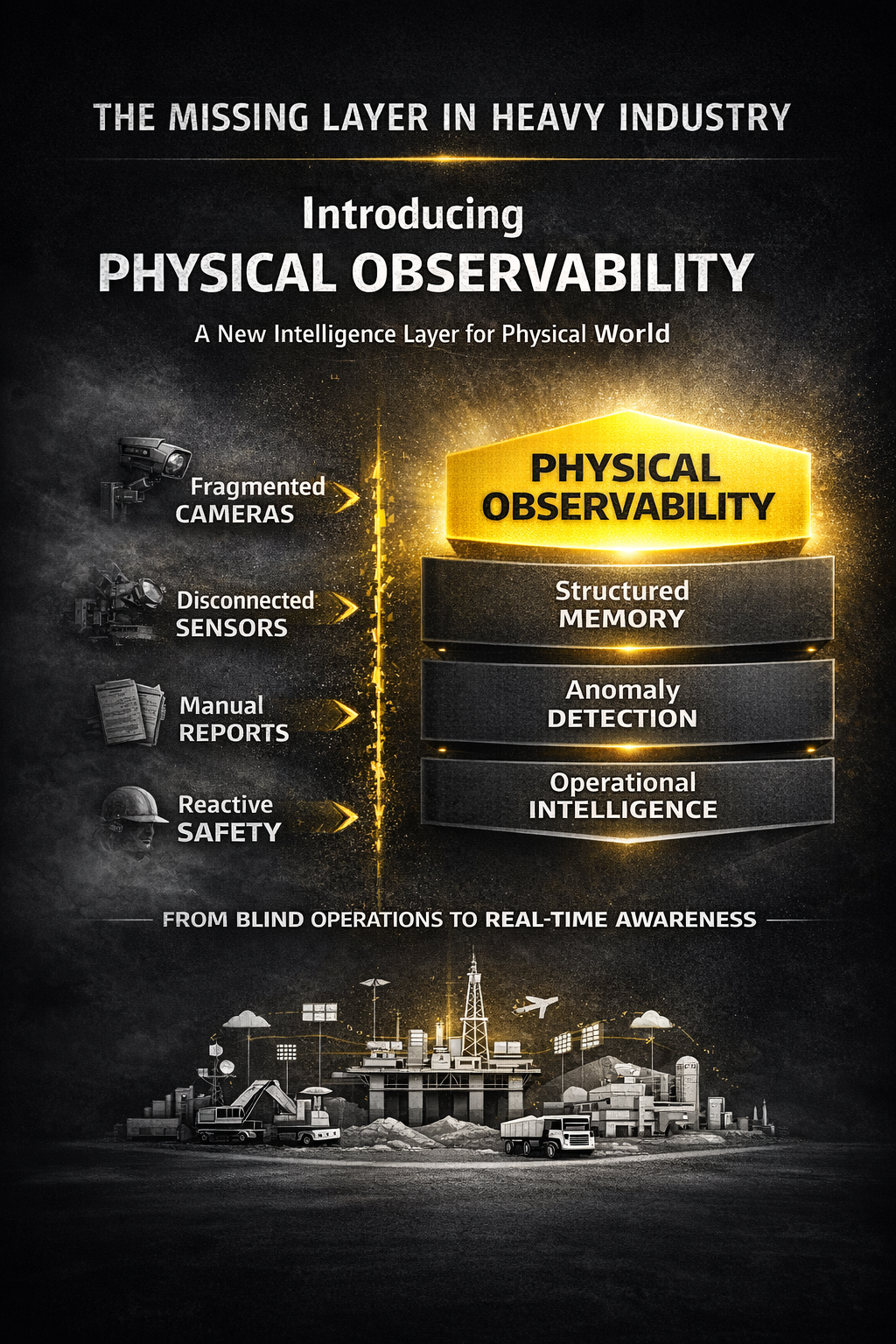 Physical Observability
